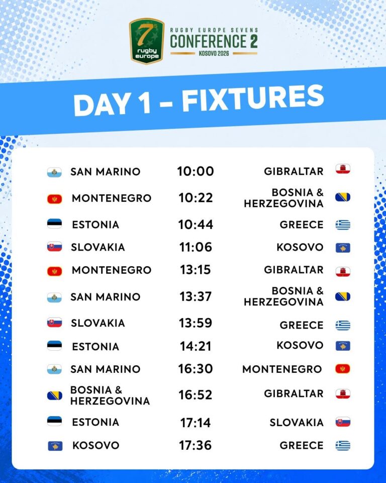 Publikohet orari i ndeshjeve të Rugby Europe Sevens Conference 2