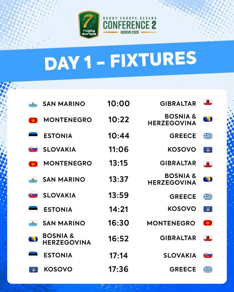 Publikohet orari i ndeshjeve të Rugby Europe Sevens Conference 2